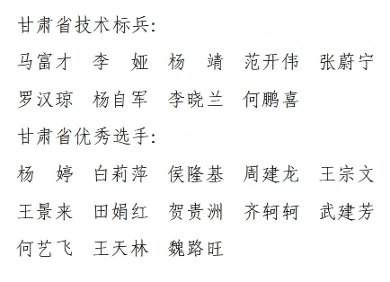 喜報！我公司楊婷、武建芳榮獲 “甘肅省優(yōu)秀選手”榮譽稱號